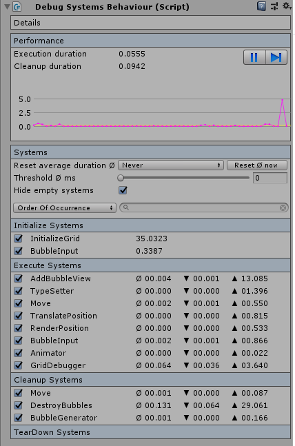 Debug Systems Behaviour — Entitas systems performance view with initialize, execute, and cleanup phases